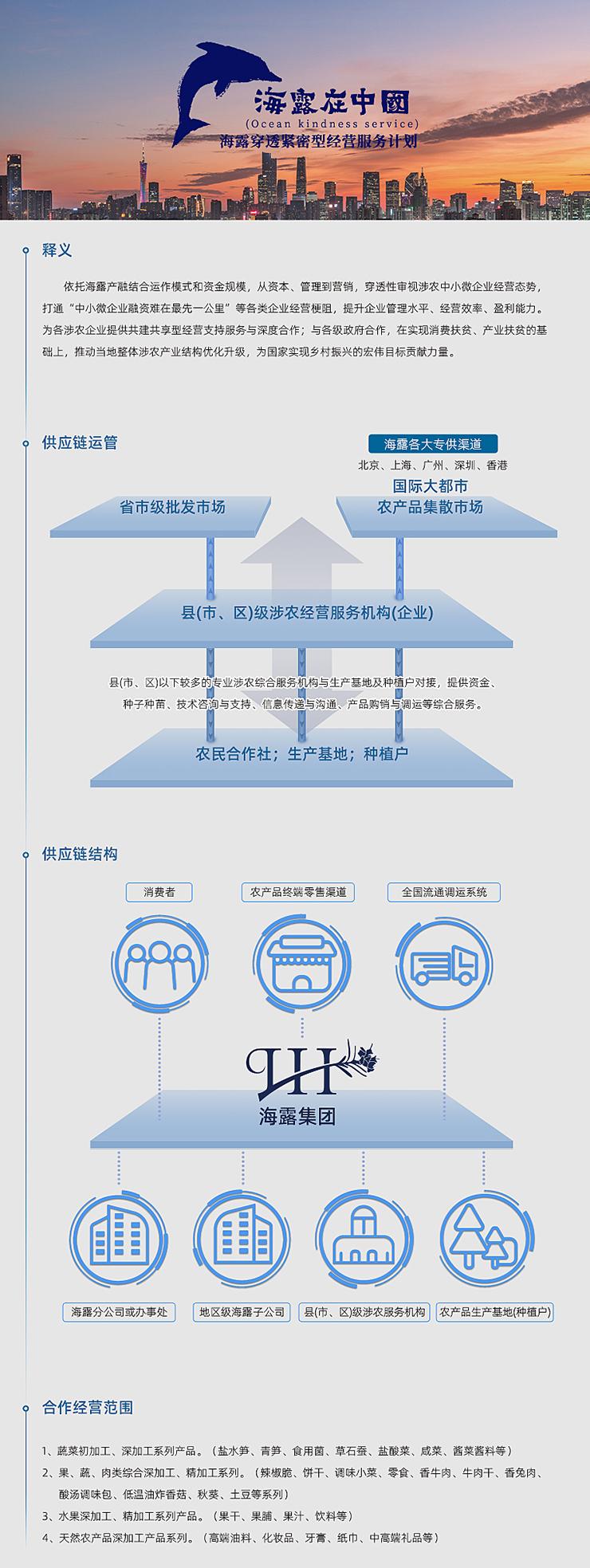  一、释义  依附人生就是博官网产融结合运作模式和资金规模，从本钱、治理到营销，穿透性审视涉农中幼微企业经营态势，买通“中幼微企业融资难在最先一公里”等各类企业经营梗阻，提升企业治理水平、经营效能、盈利能力。为各涉农企业提供共建共享型经营支持服务与深度合作；与各级当局合作，在实现消费扶贫、产业扶贫的基础上，推动本地整体涉农产业结构优化升级，为国度实现村落振兴的雄伟指标贡献力量。   二、供给链运管   三、供给链结构   四、合作经营领域  1、蔬菜初加工、深加工系列产品。（盐水笋、青笋、食用菌、草石蚕、盐酸菜、咸菜、酱菜酱料等） 2、果、蔬、肉类综合深加工、精加工系列。（辣椒脆、饼干、调味幼菜、零食、香牛肉、牛肉干、香兔肉、酸汤调味包、低温油炸香菇、秋葵、土豆等系列） 3、水果深加工、精加工系列产品。（果干、果脯、果汁、饮料等） 4、天然农产品深加工产品系列。（高端油料、化妆品、牙膏、纸巾、中高端礼物等）